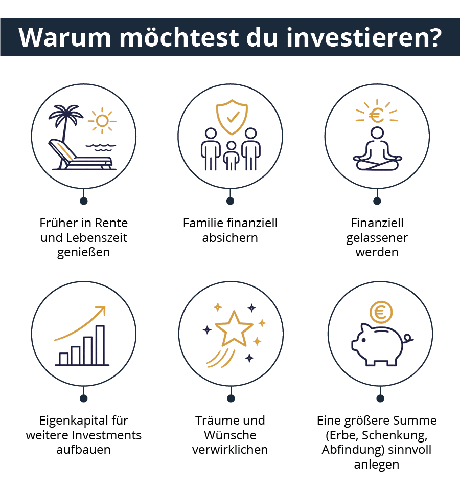 warum-investieren-zielbestimmung-tuendum-mobile-2