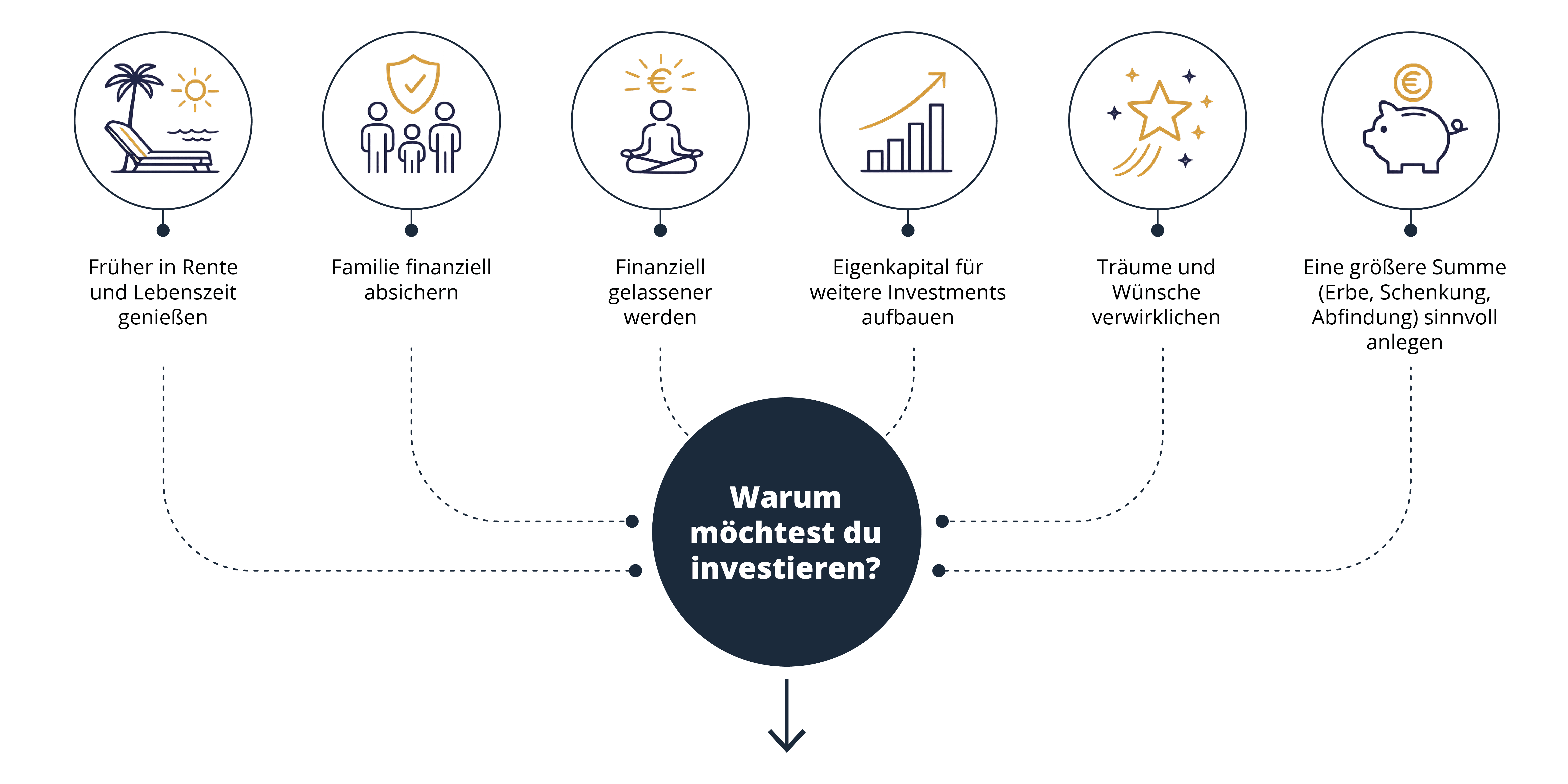warum-investieren